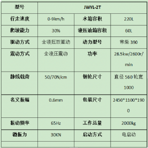 小型全液壓2噸壓路機溝槽震動碾地機